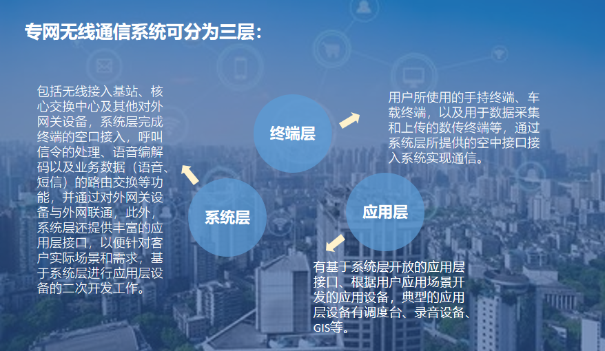 专网通信系统架构一张图为您进行阐述